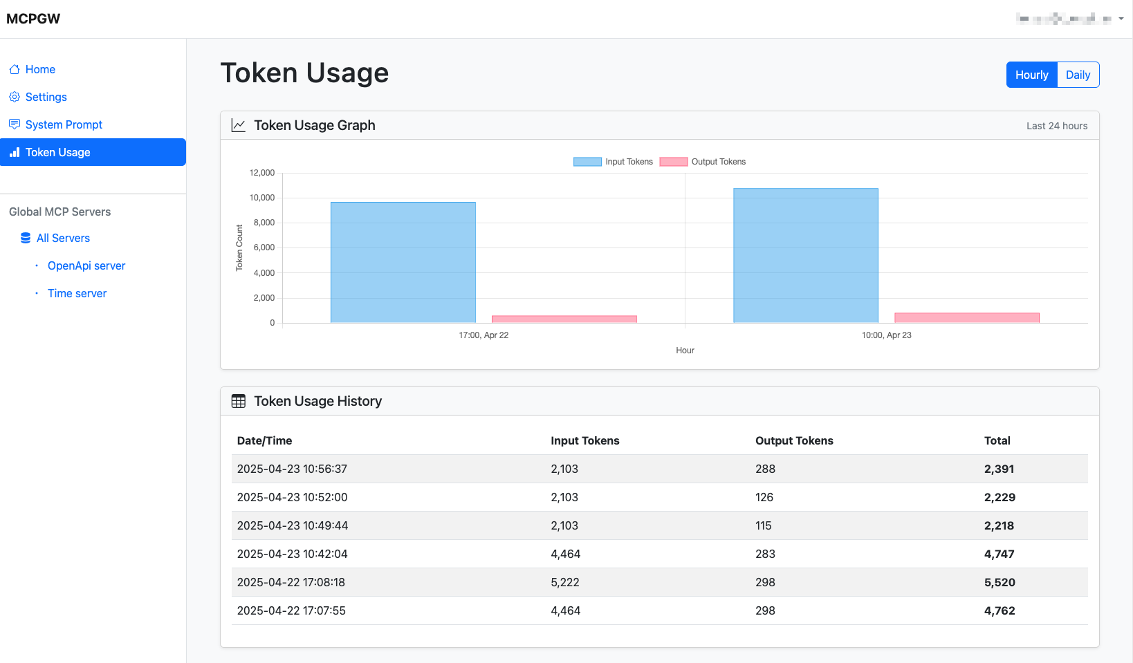 Performance Analytics